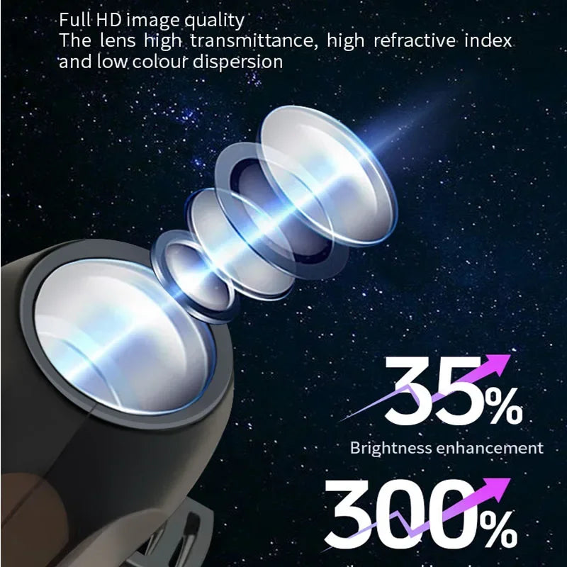 Skull Projector